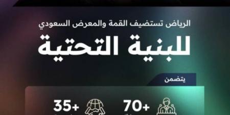 الرياض تحتضن القمة والمعرض السعودي للبنية التحتية - AARC مصر