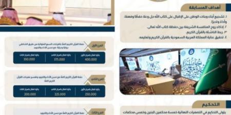 تحت رعاية خادم الحرمين .. مسابقة لحفظ القرآن الكريم - AARC مصر